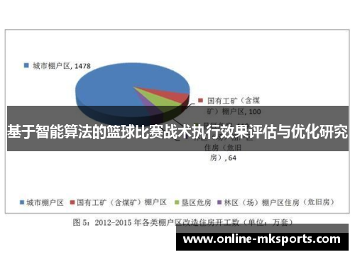 基于智能算法的篮球比赛战术执行效果评估与优化研究