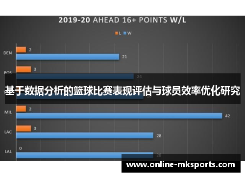 基于数据分析的篮球比赛表现评估与球员效率优化研究