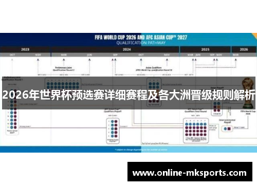 2026年世界杯预选赛详细赛程及各大洲晋级规则解析