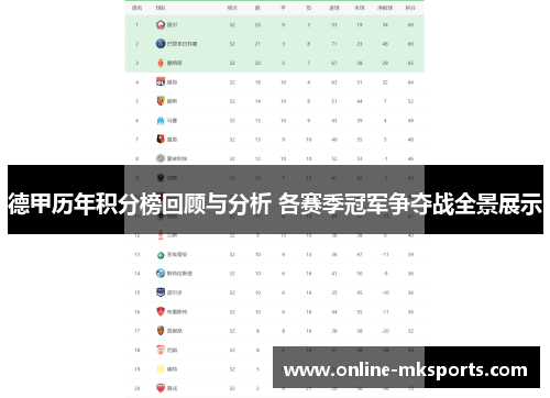 德甲历年积分榜回顾与分析 各赛季冠军争夺战全景展示