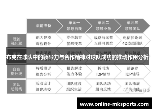 布克在球队中的领导力与合作精神对球队成功的推动作用分析