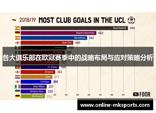 各大俱乐部在欧冠赛季中的战略布局与应对策略分析