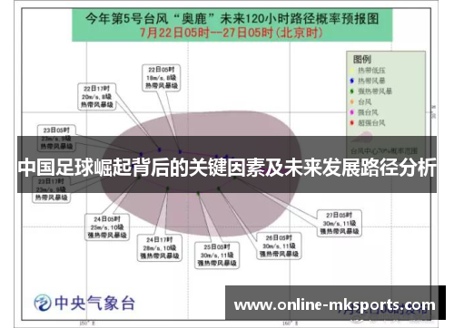 中国足球崛起背后的关键因素及未来发展路径分析