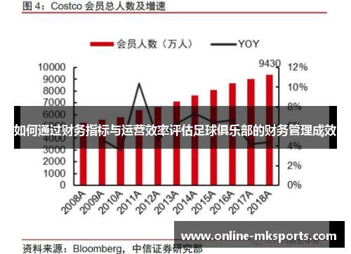 如何通过财务指标与运营效率评估足球俱乐部的财务管理成效