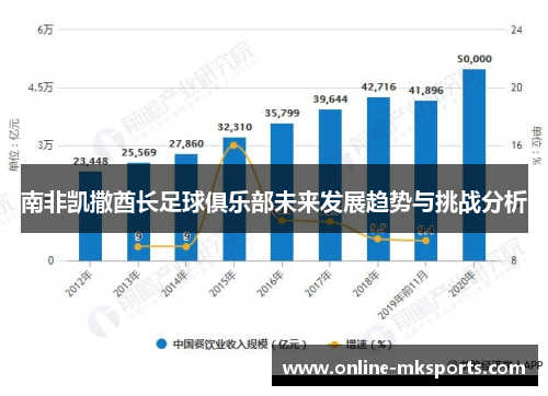 南非凯撒酋长足球俱乐部未来发展趋势与挑战分析