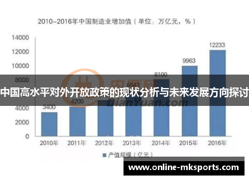 中国高水平对外开放政策的现状分析与未来发展方向探讨