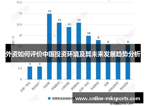外资如何评价中国投资环境及其未来发展趋势分析