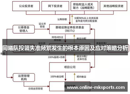 同曦队投篮失准频繁发生的根本原因及应对策略分析