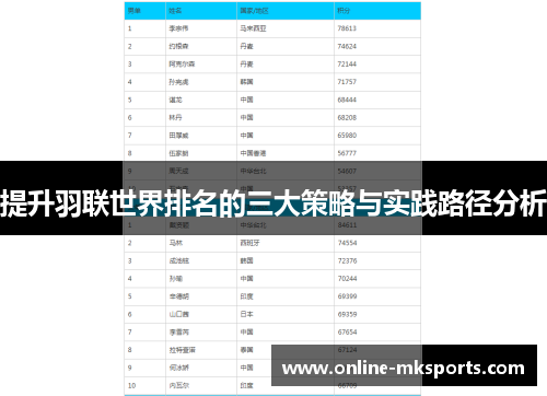 提升羽联世界排名的三大策略与实践路径分析