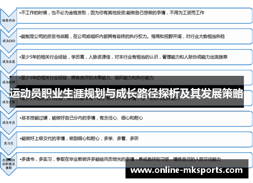 运动员职业生涯规划与成长路径探析及其发展策略
