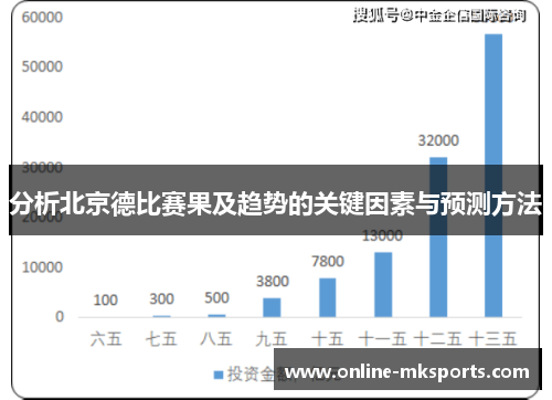 分析北京德比赛果及趋势的关键因素与预测方法