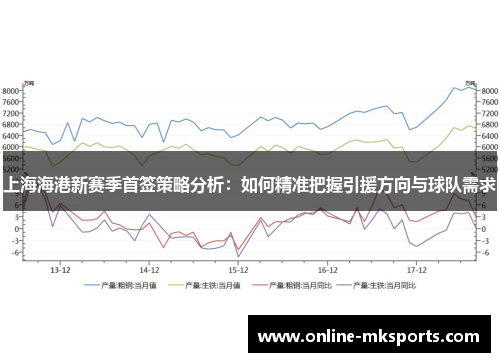 上海海港新赛季首签策略分析：如何精准把握引援方向与球队需求