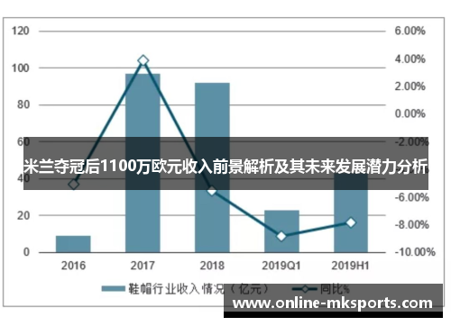 米兰夺冠后1100万欧元收入前景解析及其未来发展潜力分析