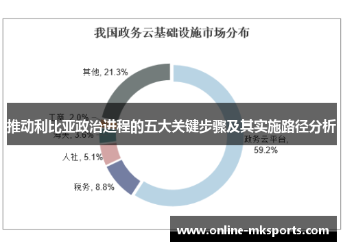 推动利比亚政治进程的五大关键步骤及其实施路径分析
