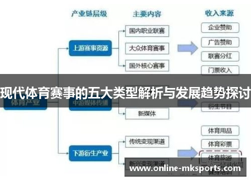 现代体育赛事的五大类型解析与发展趋势探讨
