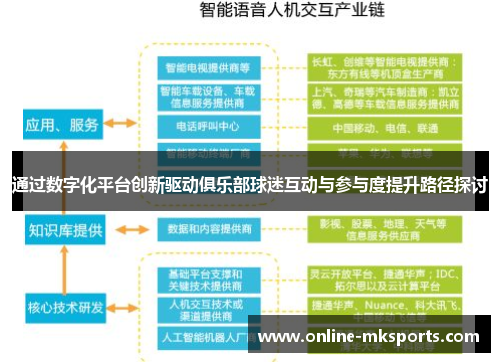 通过数字化平台创新驱动俱乐部球迷互动与参与度提升路径探讨