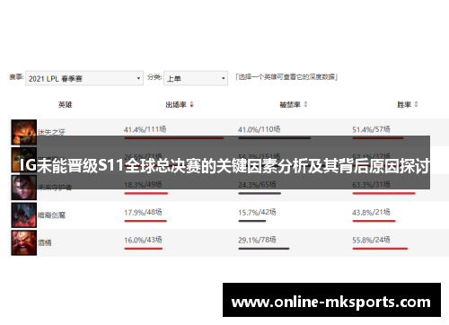 IG未能晋级S11全球总决赛的关键因素分析及其背后原因探讨