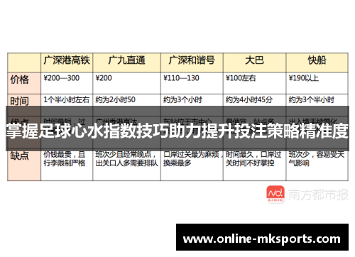 掌握足球心水指数技巧助力提升投注策略精准度