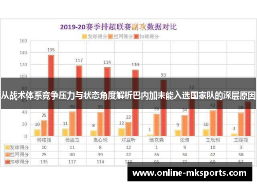 从战术体系竞争压力与状态角度解析巴内加未能入选国家队的深层原因